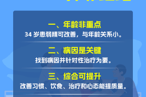 少精弱精