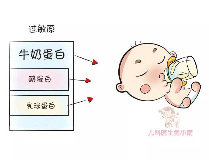 奶粉过敏