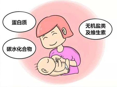 催乳激素(PRL)
