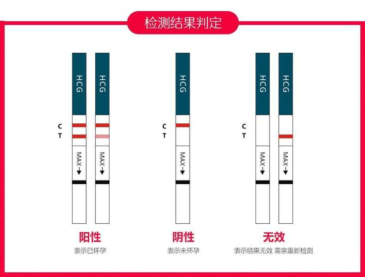 怀孕多久可以测出来